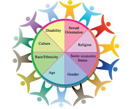 The 7 Main Types Of Diversity In The Workplace