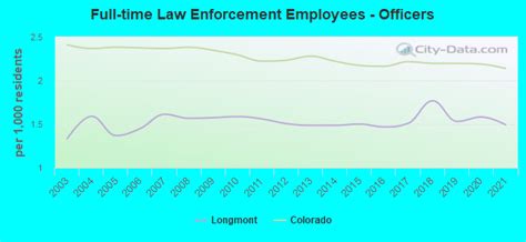 Crime in Longmont, Colorado (CO): murders, rapes, robberies, assaults ...