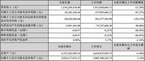 【联建光电发布2019年半年度报告】pjtimecom 财经新闻 联建光电