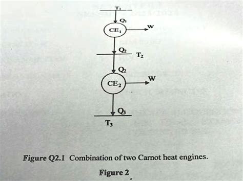 Solved Fioure Depicts The Series Combination Of Two Carnot Heat