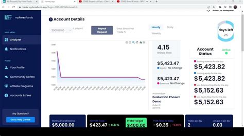 My Forex Funds Evaluation Phase I Passed Youtube