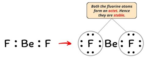 Lewis Structure Of Bef With Simple Steps To Draw