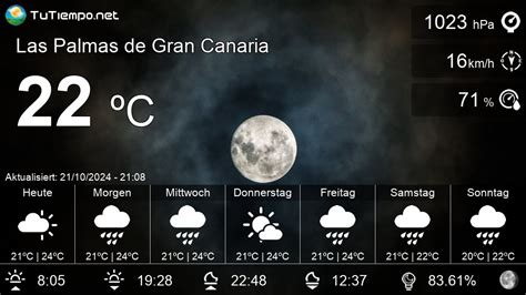 Wetter In Las Palmas De Gran Canaria Spanien Detaillierte