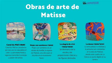 Chaleco Atr S Atr S Atr S Parte Por Henri Matisse Cuadros Cada Vez