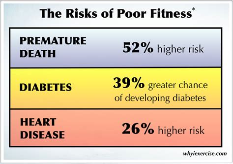 Benefits of physical fitness: Facts and statistics. Illustrated.