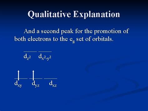 The Electronic Spectra Of Coordination Compounds General Features