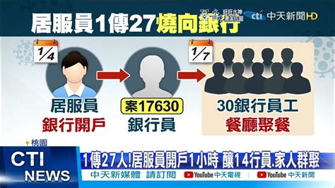 【每日必看】聯邦健行分行14人確診 居服員是超級傳播者中天新聞ctinews 20220113 Youtube