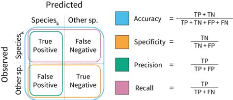 Evaluation Csdn