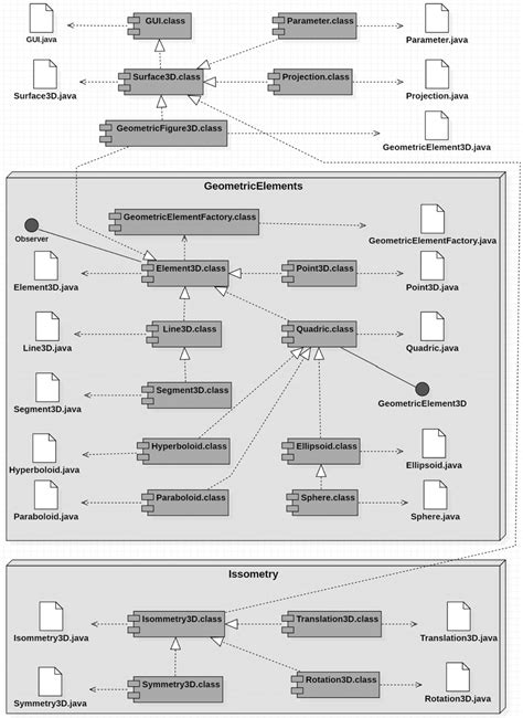 Uml Component Diagram Download Scientific Diagram