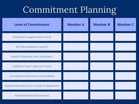 Creating A Commitment Plan For The Workplace A Complete Guide