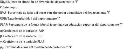 Factores Socioecon Micos Que Se Relacionan Con La Tasa De Divorcios De