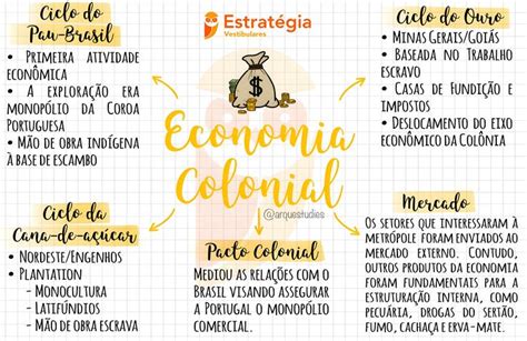 Economia Colonial Mapa Mental Mapas Mentais Resumo