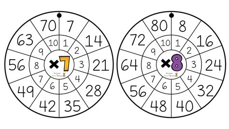 Ruletas Manipulativas Para Aprender Y Repasar Las Tablas De Multiplicar