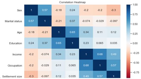 Top 10 Data Visualization Project Ideas 365 Data Science