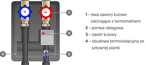 Czy warto stosować grupy pompowe Wybierz Energie Wybierz Energie