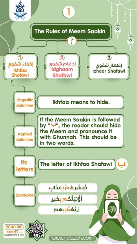 The Rules Of Meen Sakin In English And Arabic With Instructions For