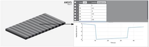 The Boundary Condition For The 10 Th Volume Of The 6061 Aluminium Alloy Download Scientific