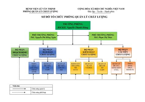 Phòng Quản Lý Chất Lượng Bệnh Viện Lê Văn Thịnh