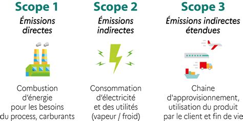 Le Bilan d’Émissions de Gaz à Effet de Serre : un acte d’engagement