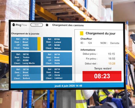 Industrie Pingflow Management Visuel Digital