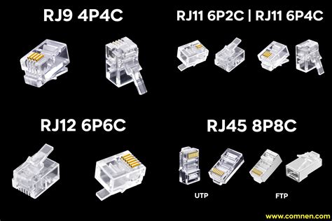 Understanding Various Rj Connectors Rj9 Rj11 Rj12 Rj45