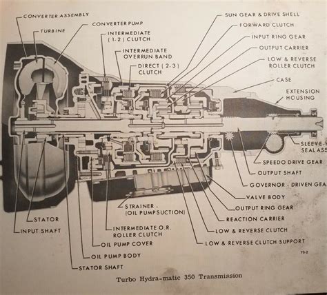 Turbo 350 Transmission Parts