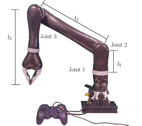 3 Dof Modifed Kinova Robot Arm Used For The Tests Download Scientific Diagram