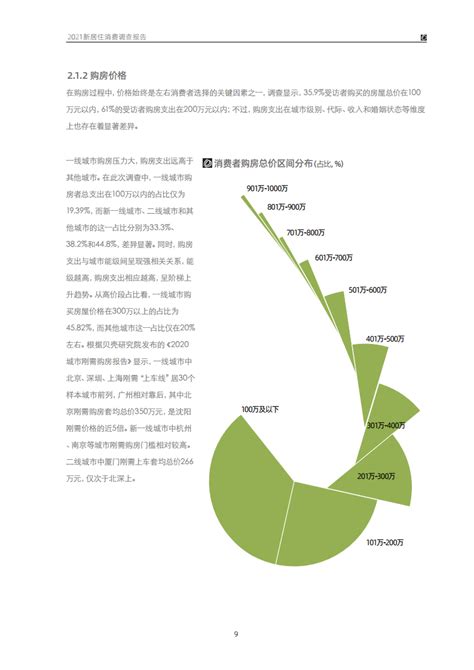 贝壳研究院：2021新居住消费调查报告贝壳住房平方米新浪科技新浪网