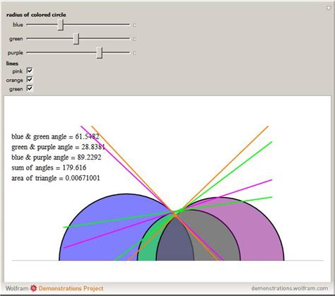 Wolfram Demonstrations Project