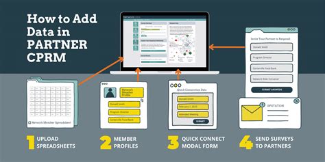 Coming Soon New Data Entry Methods For Partner Cprm Visible Network Labs