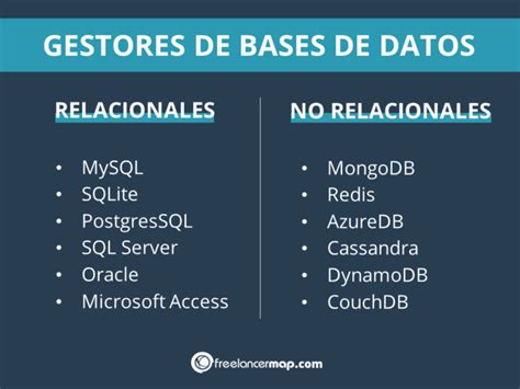 ¿qué Hace Un Administrador De Bases De Datos Perfiles En Ti