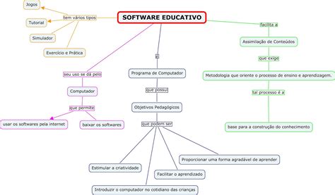 Softwares Educativos L Dicos Na Educa O Mapas Conceituais