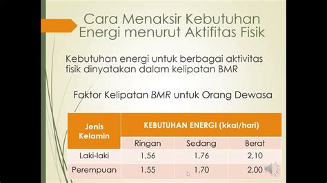 Dasar Ilmu Gizi Perhitungan Kebutuhan Energi Dan Zat Gizi Youtube