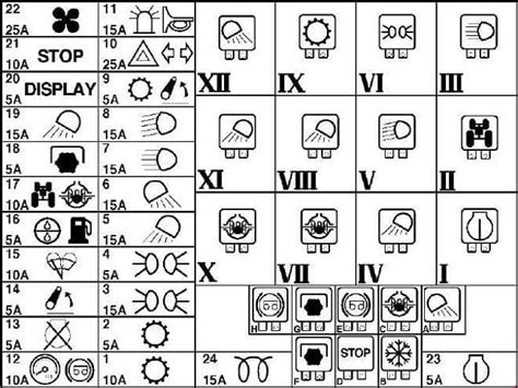 ᐅ Diagrama de fusibles New Holland TL70 TL80 TL90 TL100 en español