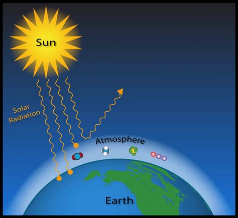 Understanding The Basics Of Carbon Dioxide NOAA Research