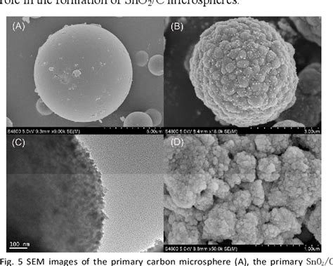 Figure 5 From Facile Hydrothermal Synthesis Of Sno2c Microspheres And