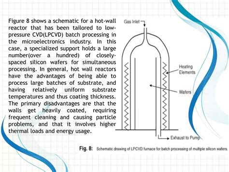 Chemical Vapor Deposition Cvd Ppt