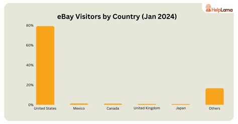 Ebay Statistics And Usage