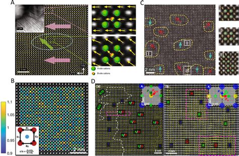 Atomic Resolution Haadfstem Imaging Of Local Structure Heterogeneity