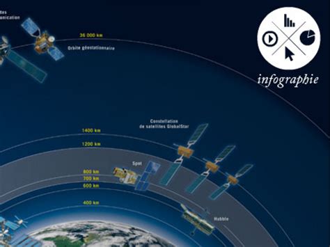 Satellites la ruée vers l Internet en orbite basse Sciences et Avenir