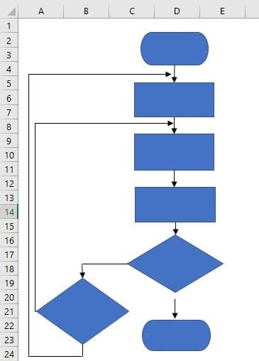 Flow Chart in Excel - Examples, Template, How to Create/Make?