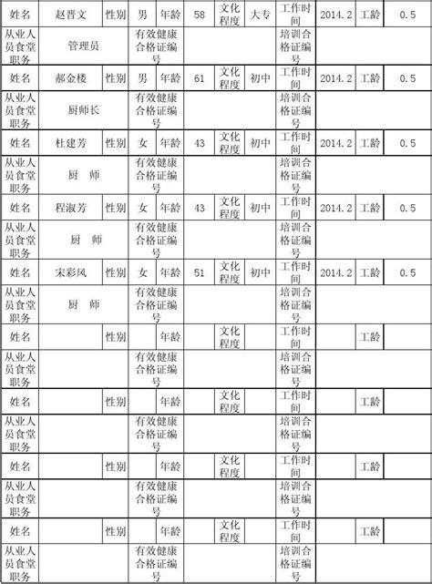 食堂从业人员登记表microsoft Excel 工作表word文档在线阅读与下载无忧文档