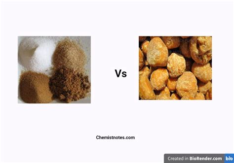 Sugar Vs Jaggery: Differences, Calories And Many more - Chemistry Notes