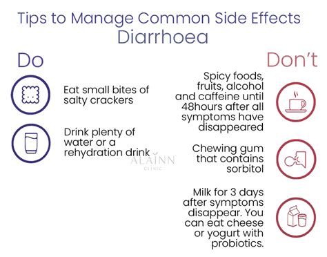 Tips To Manage Saxenda (Liraglutide) Side Effects. Alainn Clinic.