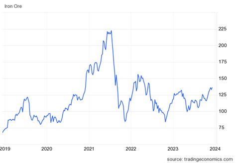 Il Colosso Minerario Anglo American Riduce La Produzione Di Rame E