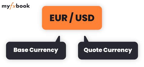 How To Read Currency Pairs Forex Education Center