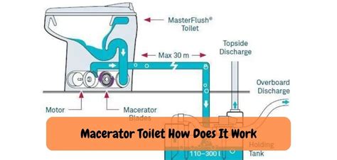 Does a Macerator Toilet Need a Soil Pipe: An Informative Guide