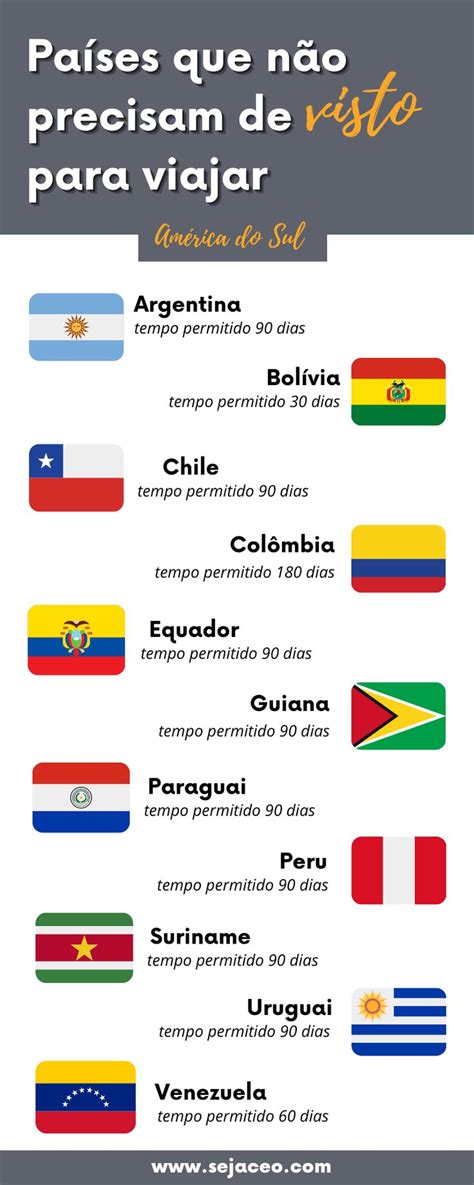 Países que não precisam de visto na América do Sul South america