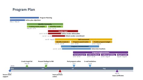 PPT Of Program Plan Timeline Pptx WPS Free Templates