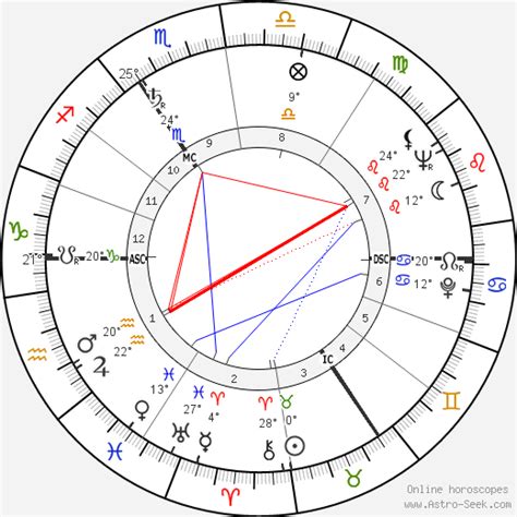 Birth chart of Queen Elizabeth II - Astrology horoscope